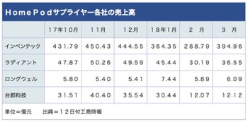 /date/2018/04/12/homepod_2.jpg
