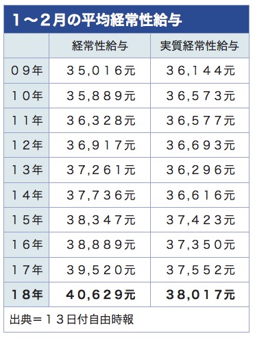 /date/2018/04/13/salary_2.jpg