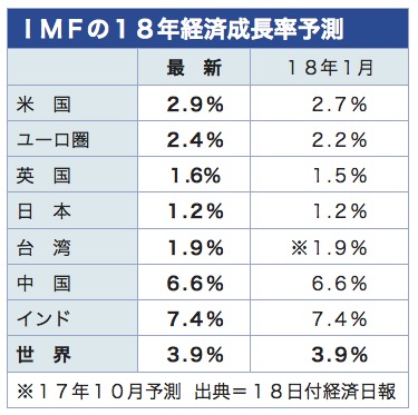 /date/2018/04/18/imf_2.jpg