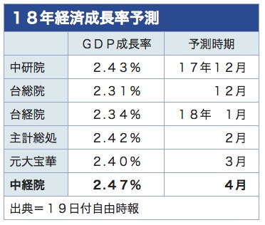 /date/2018/04/19/gdp_2.jpg
