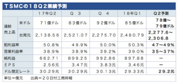 /date/2018/04/20/01tsmc_2.jpg