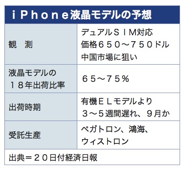 /date/2018/04/20/02iphone_2.jpg