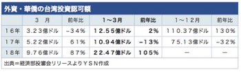 /date/2018/04/23/foreign_2.jpg