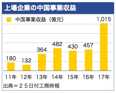 /date/2018/04/25/china_2.jpg