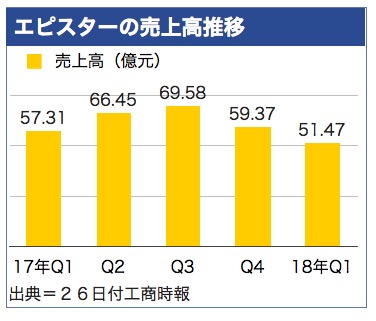 /date/2018/04/26/sales_2.jpg