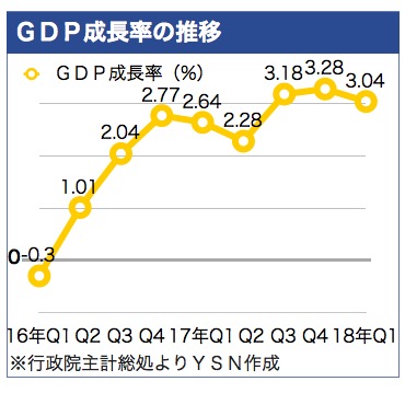/date/2018/04/30/gdp_2.jpg