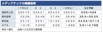 /date/2018/04/30/sales_2.jpg
