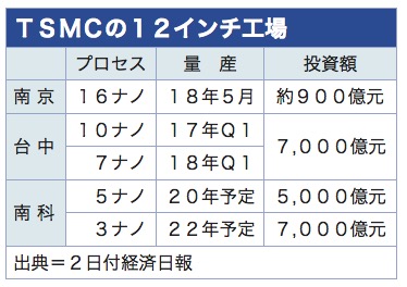 /date/2018/05/02/tsmc_2.jpg