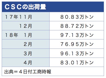 /date/2018/05/04/csc_2.jpg