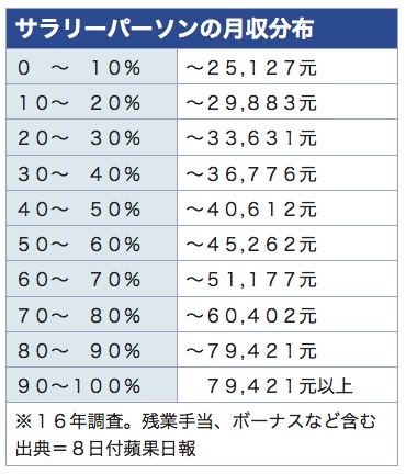 /date/2018/05/08/income_2.jpg