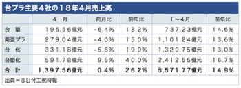 /date/2018/05/08/sales_2.jpg