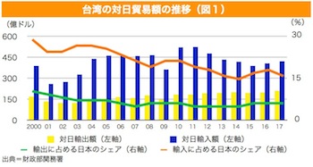 /date/2018/05/08/taiwan_2.jpg