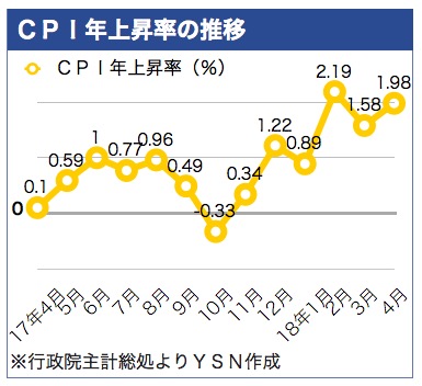 /date/2018/05/09/cpi_2.jpg