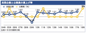 /date/2018/05/09/income_2.jpg
