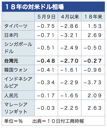 /date/2018/05/10/rate_2.jpg