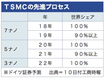 /date/2018/05/10/tsmc_2.jpg