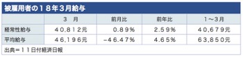 /date/2018/05/11/income_2.jpg