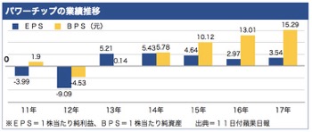 /date/2018/05/11/powerchip_2.jpg