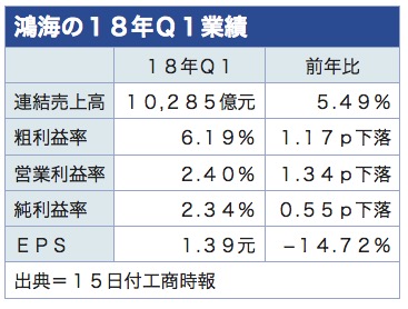 /date/2018/05/15/honghai_2.jpg