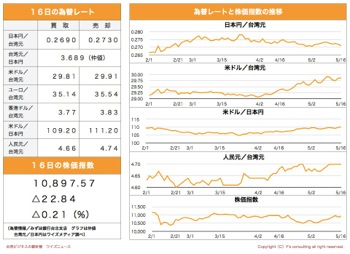 /date/2018/05/16/stock_2.jpg