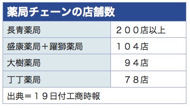 /date/2018/05/21/pharmacy_2.jpg