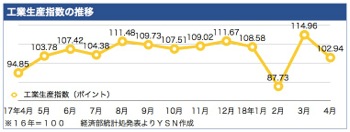 /date/2018/05/24/industry_2.jpg