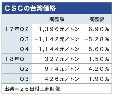 /date/2018/05/28/csc_2.jpg
