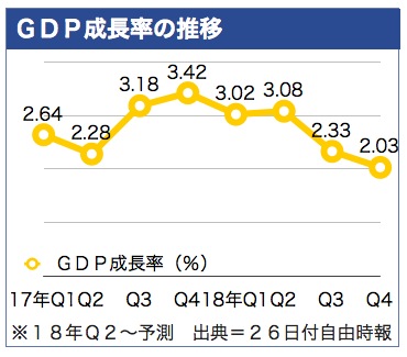 /date/2018/05/28/gdp1_2.jpg