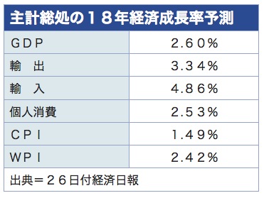 /date/2018/05/28/gdp2_2.jpg