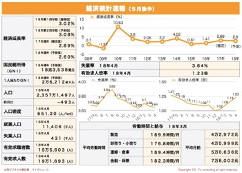 /date/2018/05/28/statistics1_2.jpg