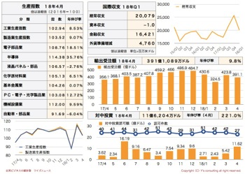 /date/2018/05/28/statistics2_2.jpg