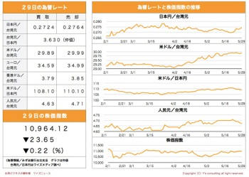 /date/2018/05/29/stock_2.jpg