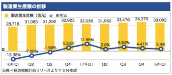 /date/2018/05/30/manufacturing_2.jpg