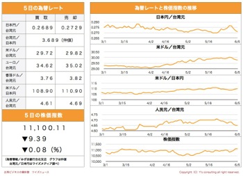 /date/2018/06/05/stock_2.jpg