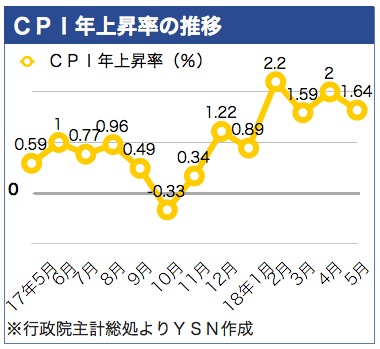 /date/2018/06/06/cpi_2.jpg