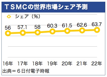 /date/2018/06/06/tsmc_2.jpg