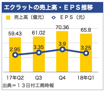 /date/2018/06/13/eclat_2.jpg
