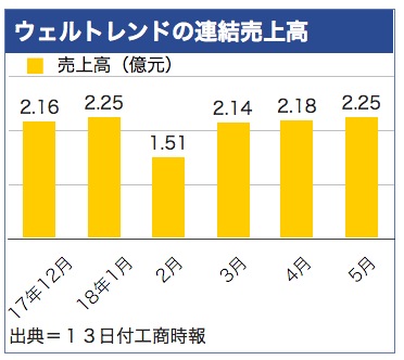 /date/2018/06/13/weltrend_2.jpg