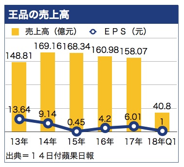 /date/2018/06/14/03wang_2.jpg