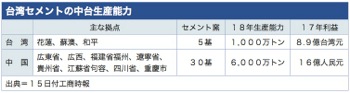 /date/2018/06/15/cement_2.jpg