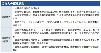 /date/2018/06/20/kpmg_2.jpg