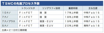 /date/2018/06/21/tsmc_2.jpg