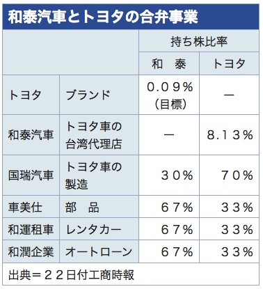 /date/2018/06/22/toyota_2.jpg