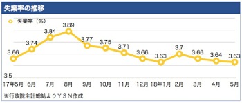 /date/2018/06/25/unemployment_2.jpg