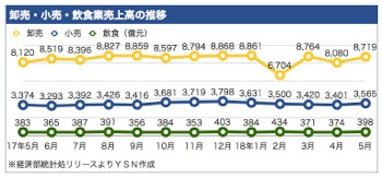 /date/2018/06/26/02sale_2.jpg