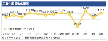 /date/2018/06/26/04industry_2.jpg