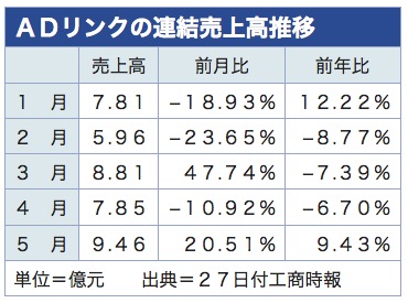 /date/2018/06/27/adlink_2.jpg