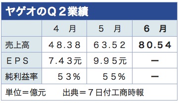 /date/2018/07/09/yageo_2.jpg