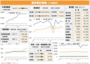 /date/2018/07/10/statistics1_2.jpg
