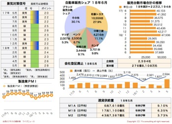 /date/2018/07/10/statistics2_2.jpg
